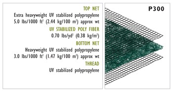 S-150 Double Net Erosion Control Blanket